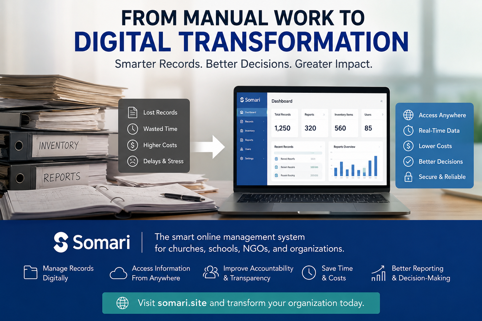 From Manual Work to Digital Transformation: Why Organizations Need Smarter Systems Today